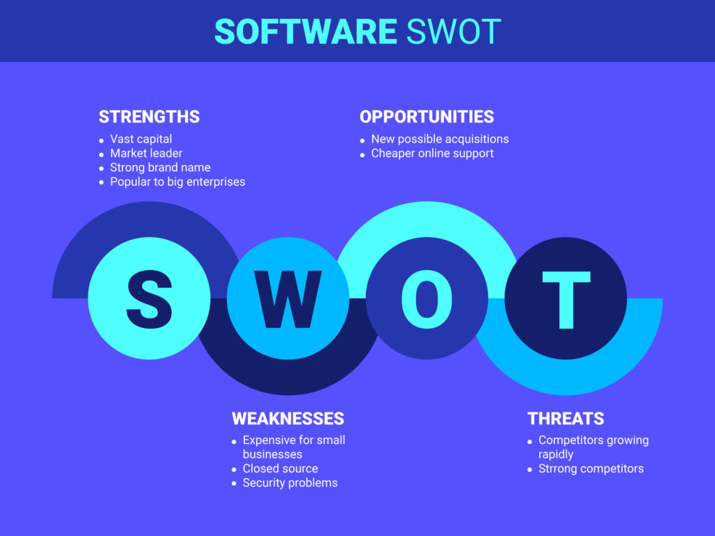 swot analizi nedir nasıl yapılır