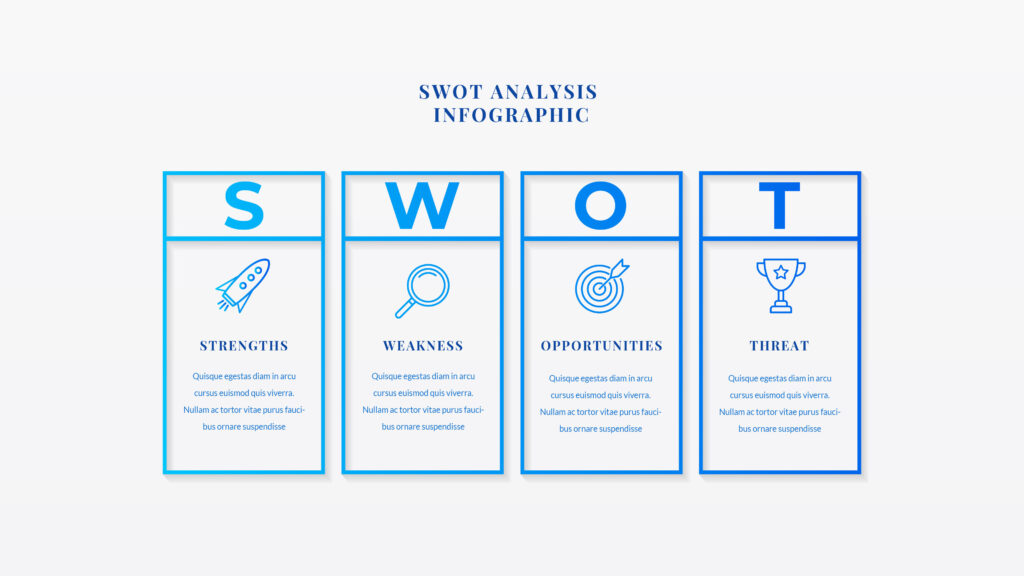 swot analizi nedir